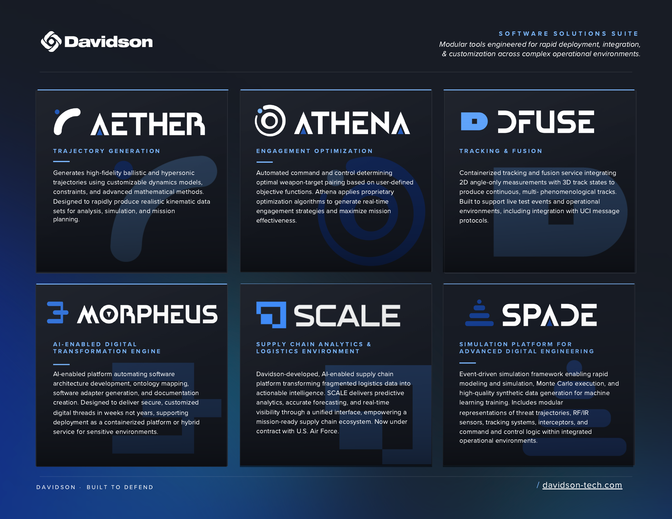 Davidson Software Solutions Suite — Aether, Athena, DFUSE, Morpheus, SCALE, SPADE